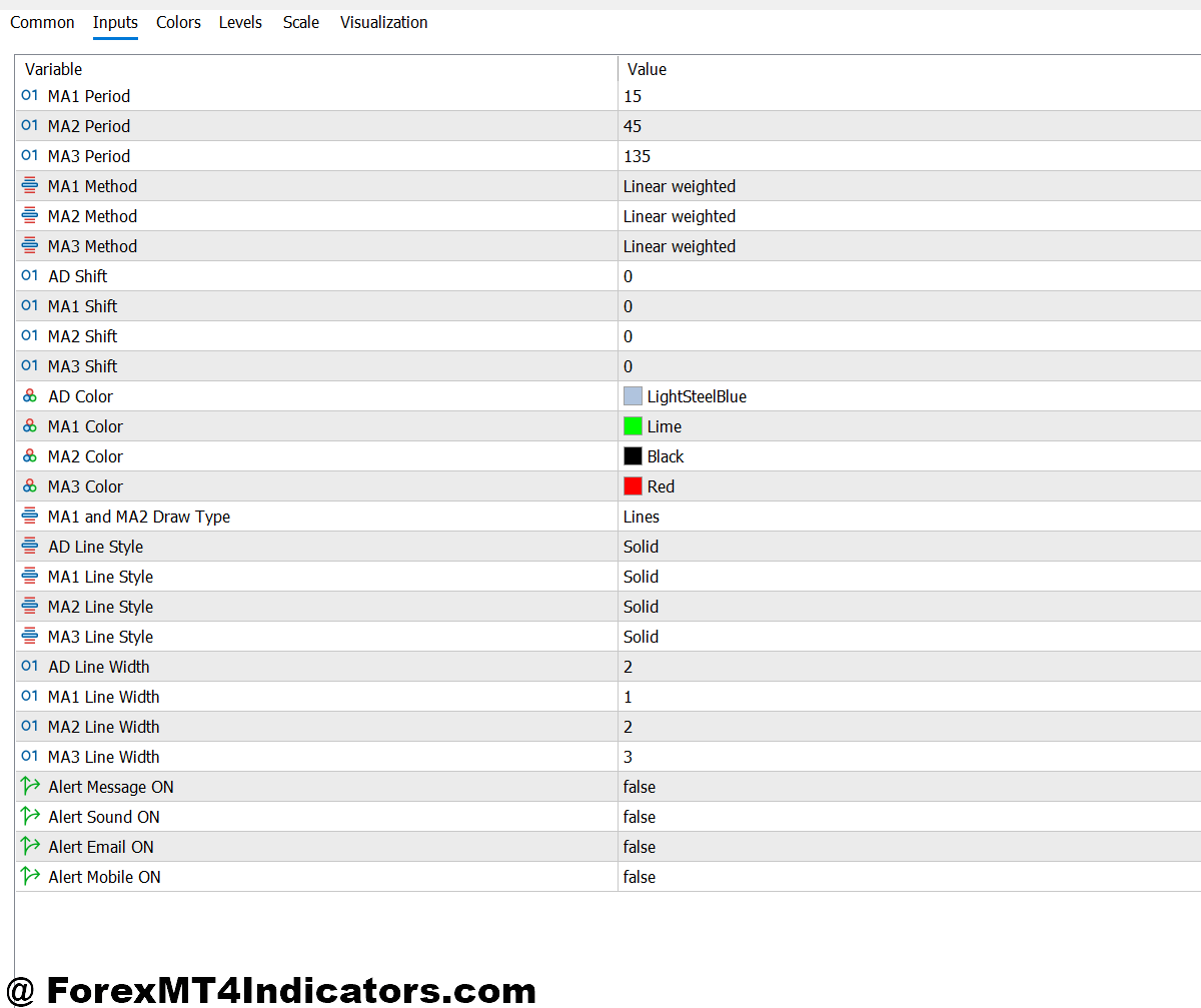 ADMA MT5 Indicator Settings and Customization