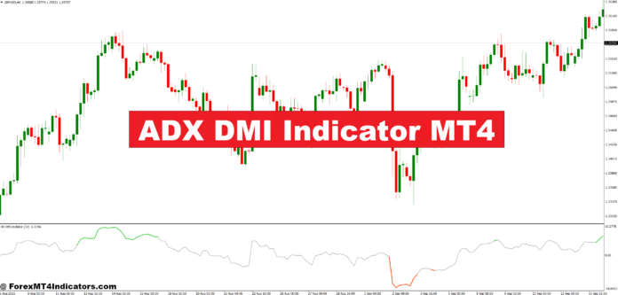 ADX DMI Indicator MT4 ADX DMI Indicator MT4