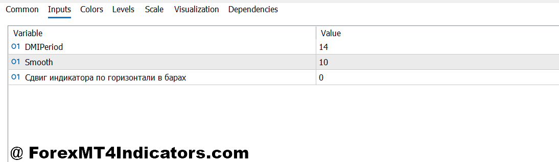 ADX DMI Indicator MT5 Settings and Customization
