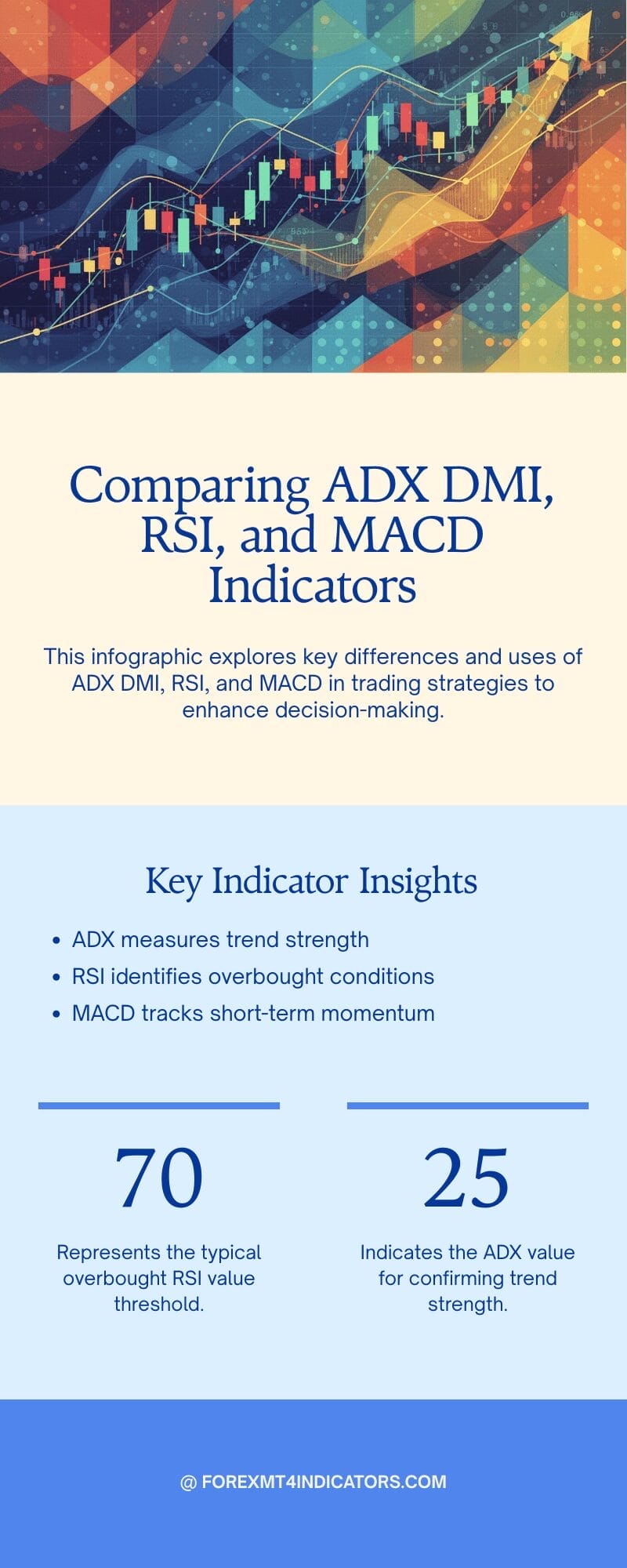 ADX DMI vs Similar Indicators