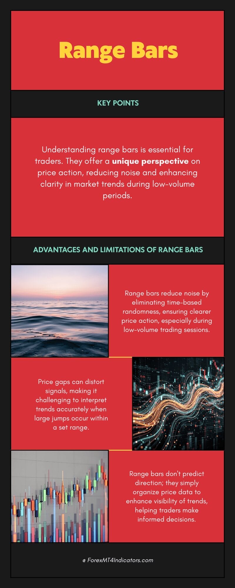 Advantages and Real Limitations Range Bar Indicator
