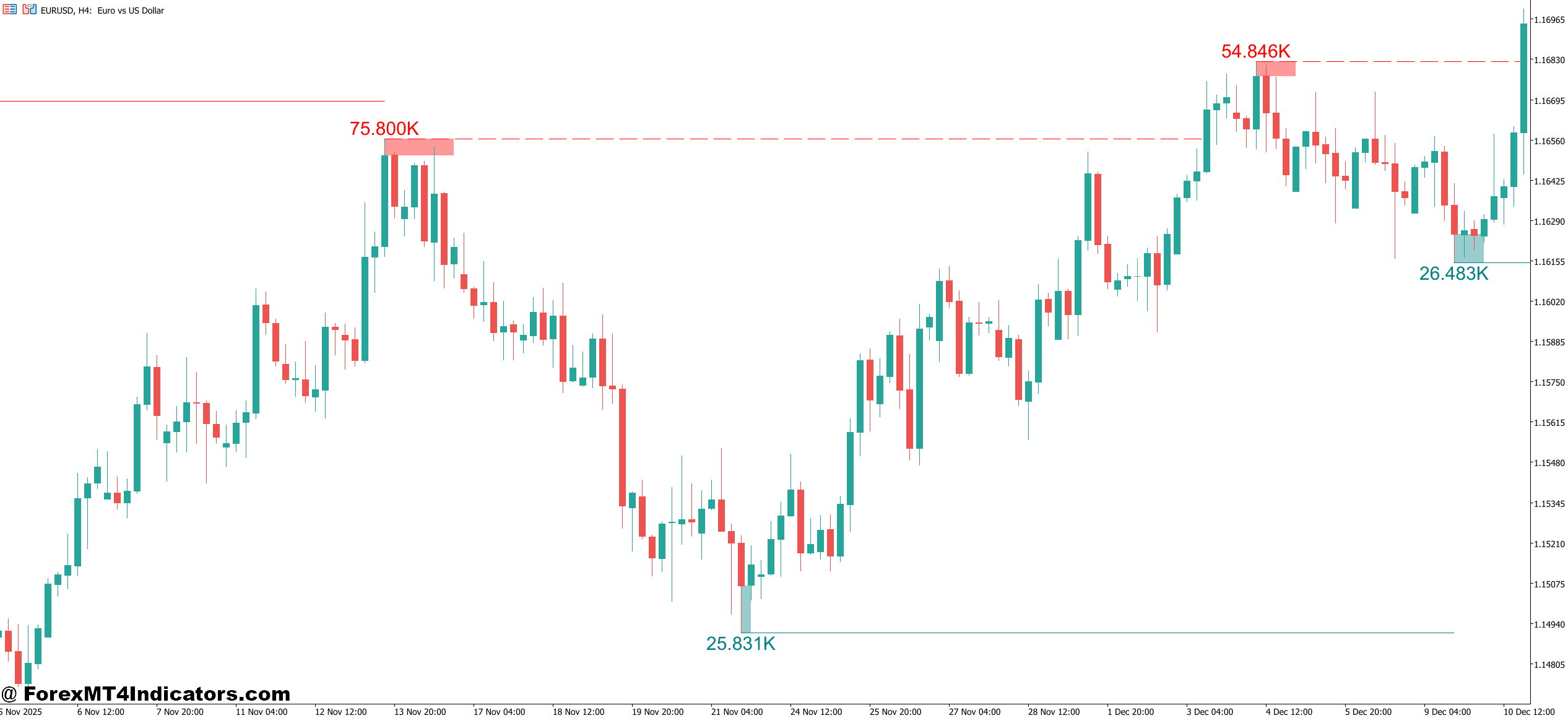 Liquidity Swing Indicator MT5 1 Applying It to Real Trades