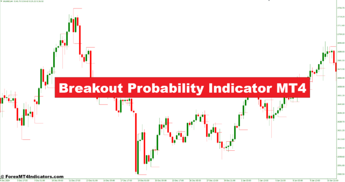 Breakout Probability Indicator MT4 Breakout Probability Indicator MT4