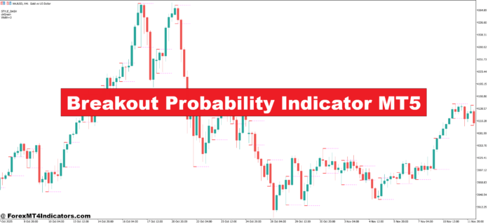 Breakout Probability Indicator MT5