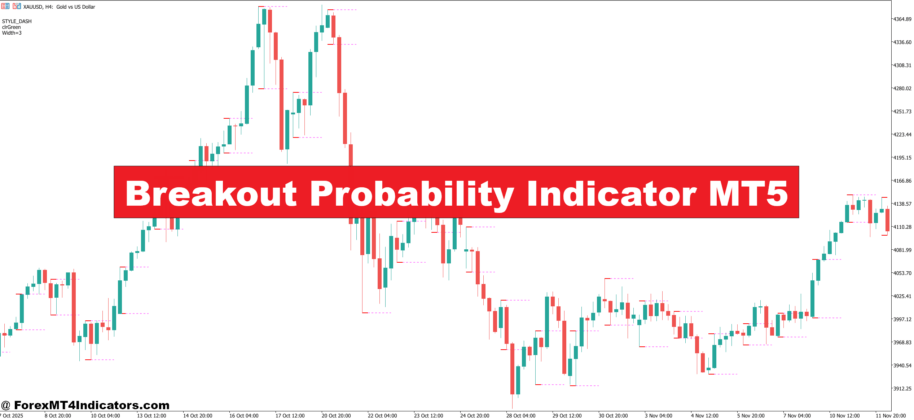 Breakout Probability Indicator MT5
