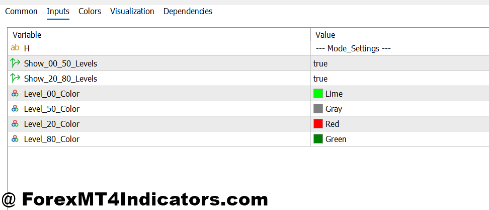Color Levels Indicator MT5 2 Color Levels Indicator MT5 Settings and Customization
