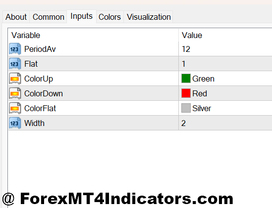 Coloured Moving Average Indicator MT4 2 Coloured Moving Average Indicator MT4 Settings, Customization