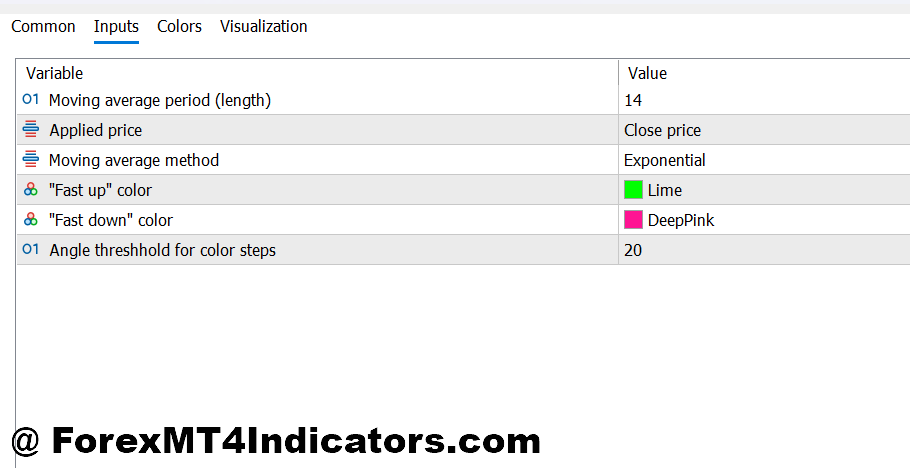 Coloured Moving Average Indicator MT5 Settings and Customization Tips