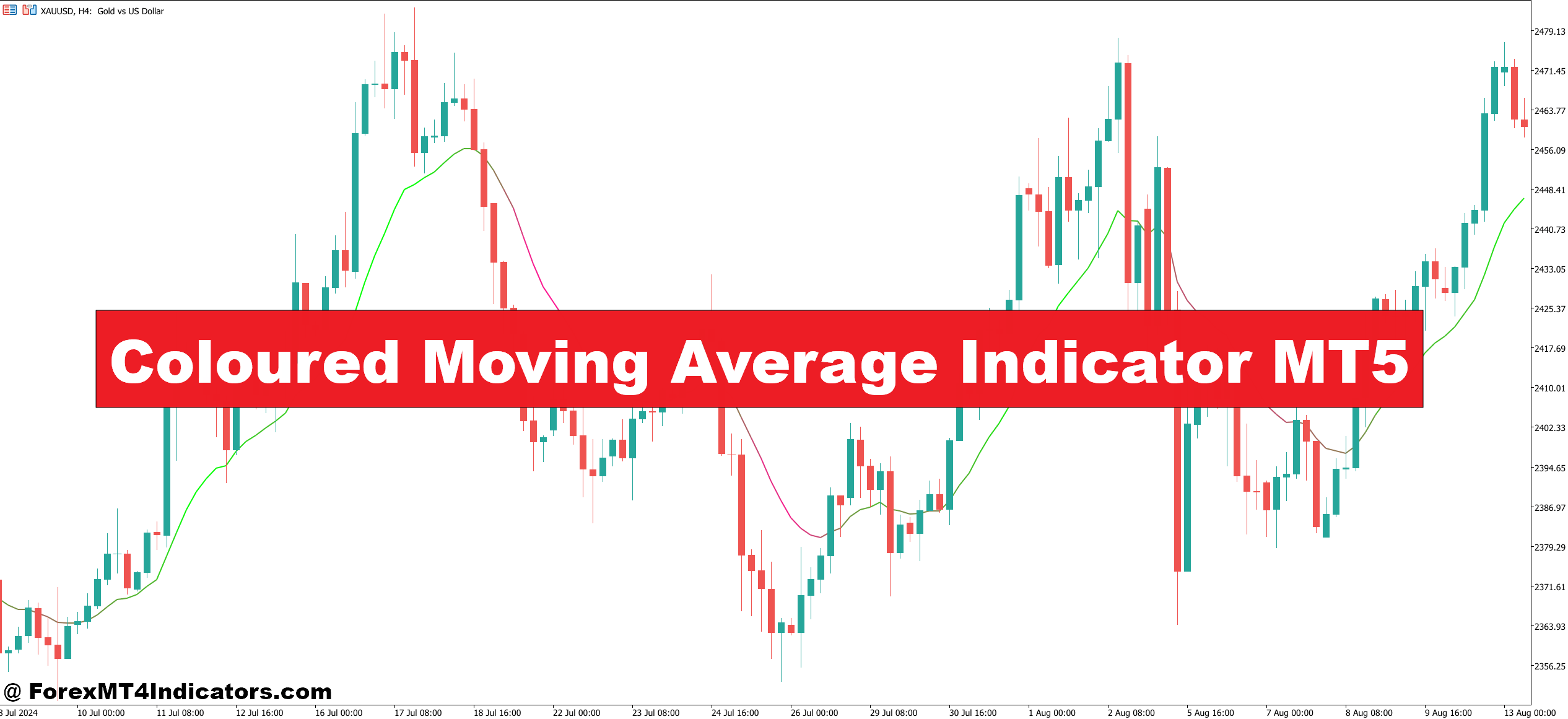 Coloured Moving Average Indicator MT5