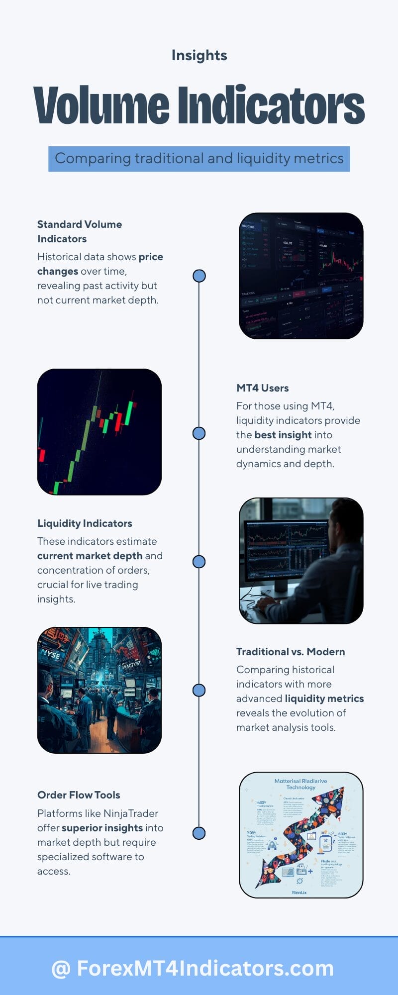 Liquidity Indicator MT4 3 Comparison With Standard Volume Indicators