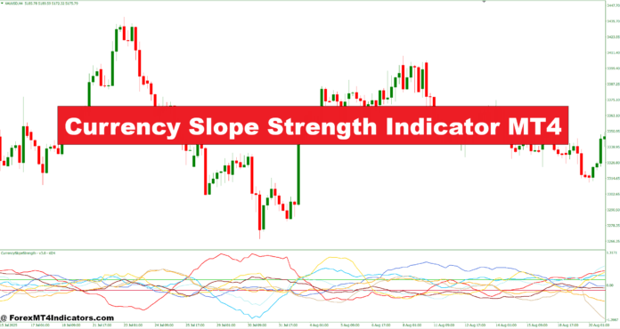 Currency Slope Strength Indicator MT4 Currency Slope Strength Indicator MT4