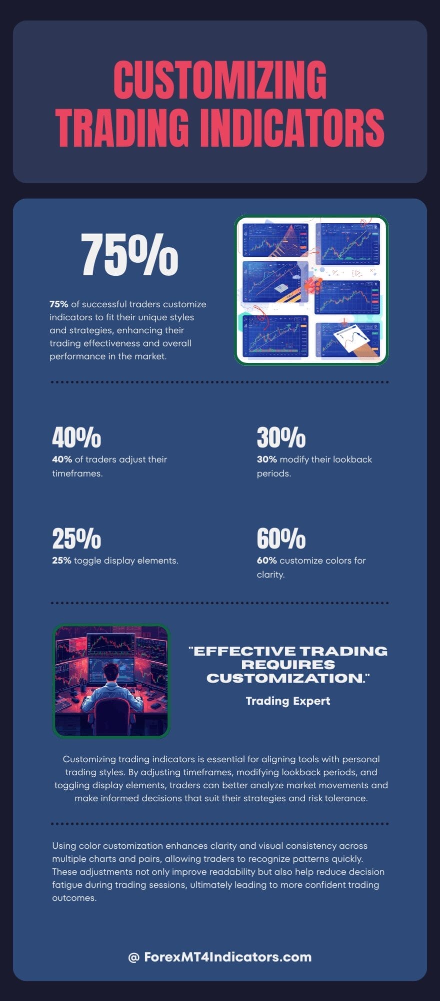 Customization for Different Trading Styles