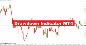 Drawdown Indicator MT4