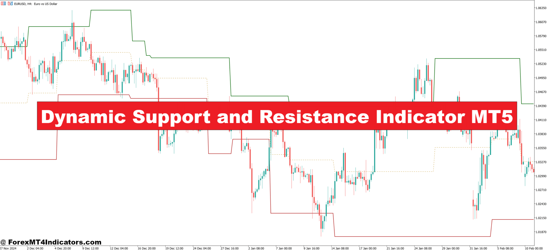Dynamic Support and Resistance Indicator MT5
