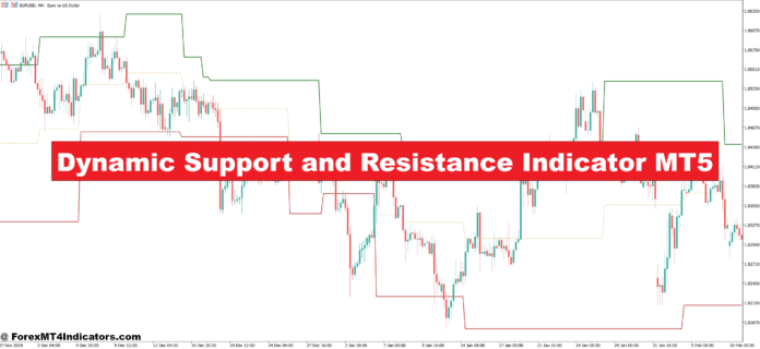 Dynamic Support and Resistance Indicator MT5