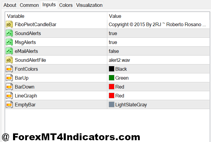 Fibo Musang MT4 Indicator Settings and Customization