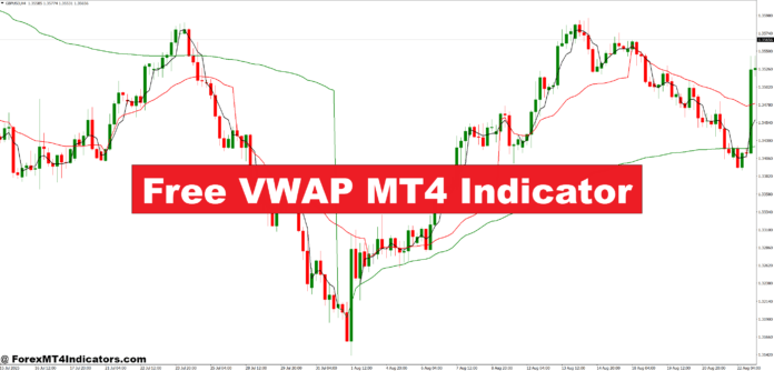 Free VWAP MT4 Indicator Free VWAP MT4 Indicator