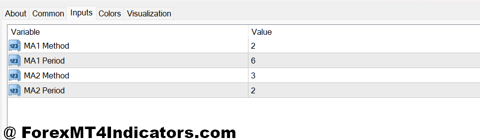 HTF Power of Three Indicator MT4 Settings, Customization