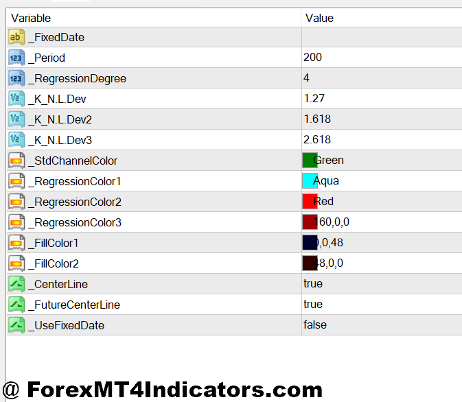 Highway Channel Indicator MT4 Adjusting Settings