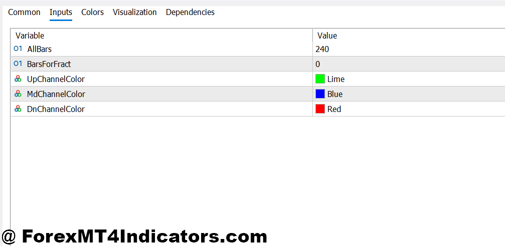 Highway Channel Indicator MT5 Settings