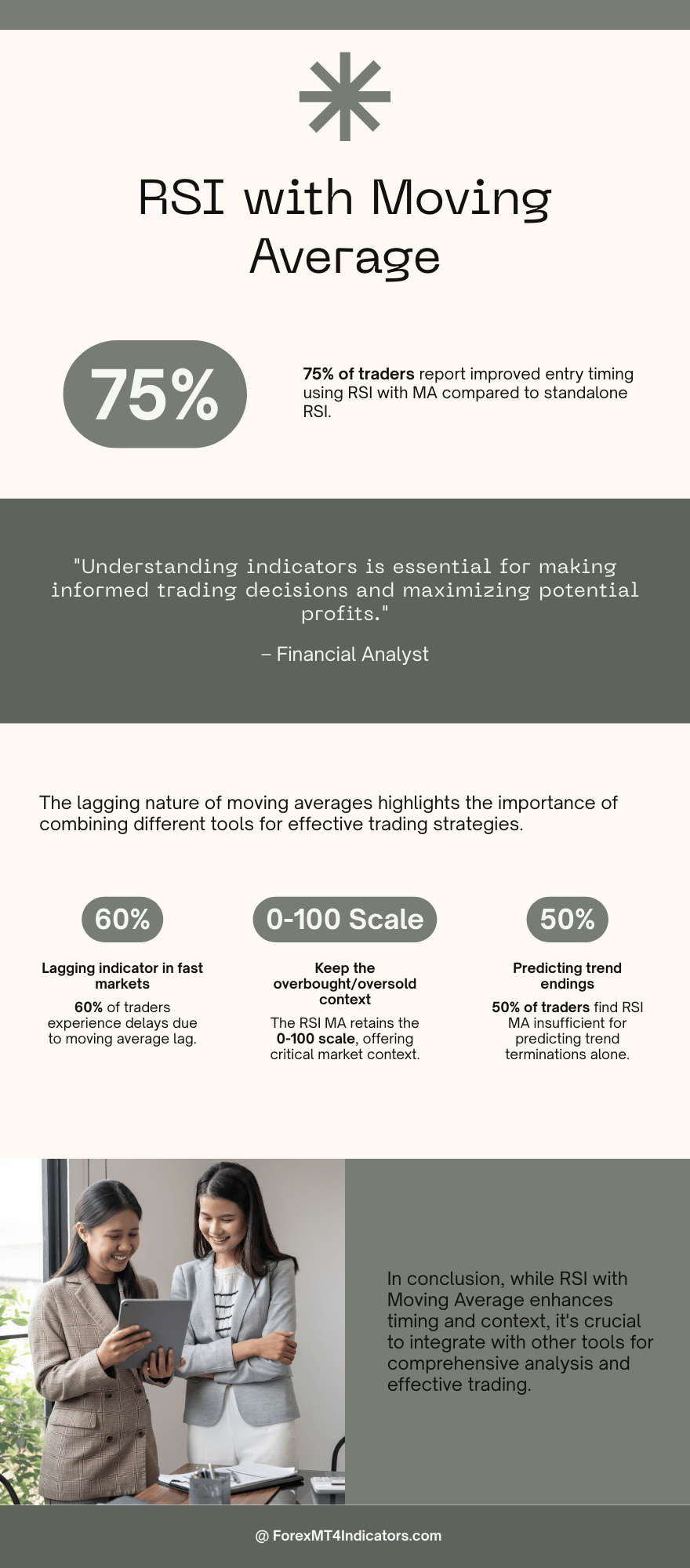 RSI with Moving Average Indicator MT4 3 Honest Advantages and Real Limitations