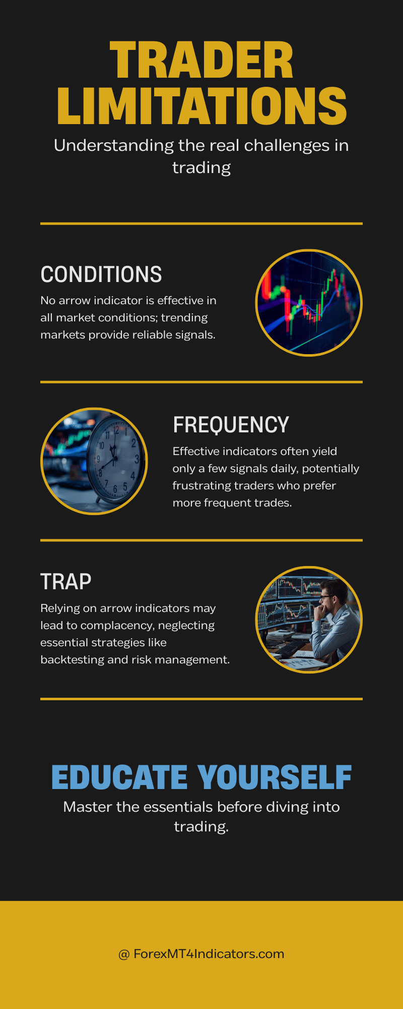 Honest Limitations Every Trader Should Know