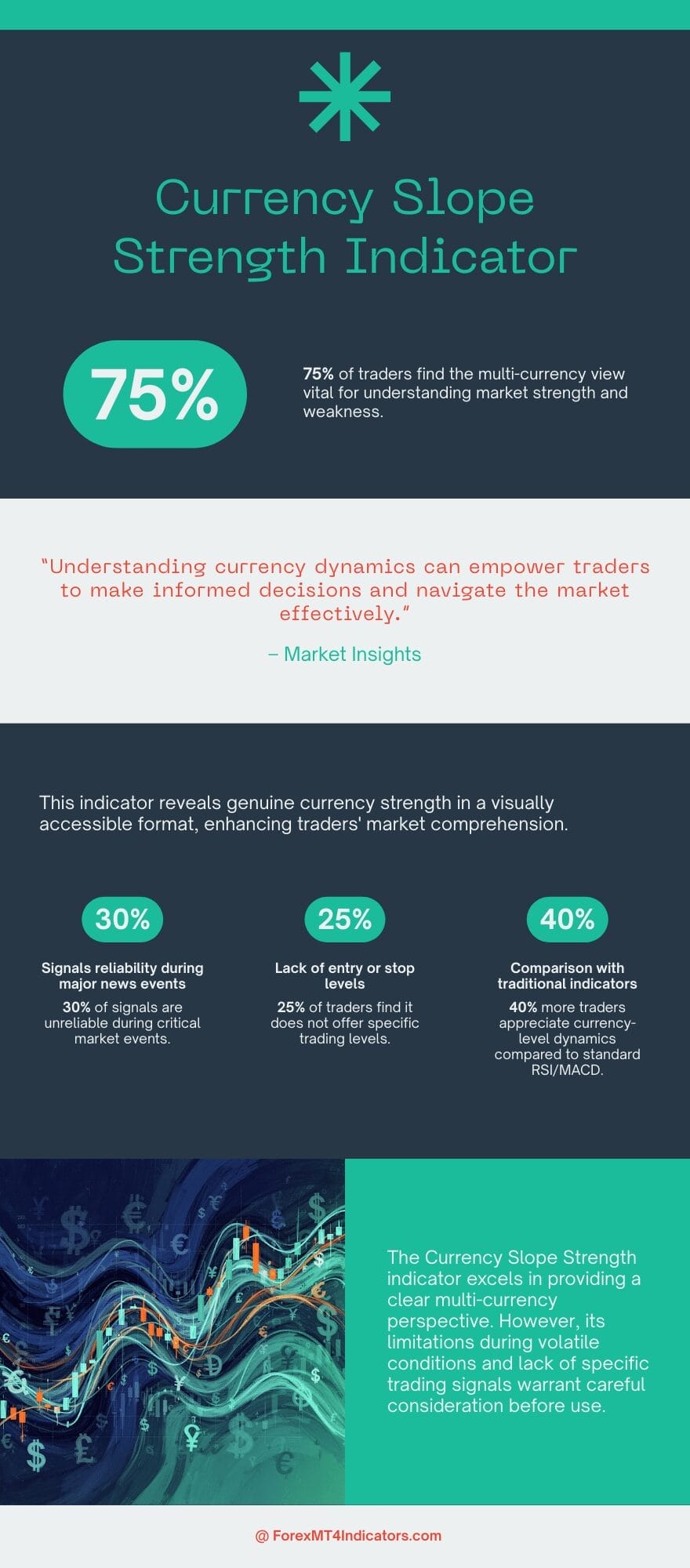 Currency Slope Strength Indicator MT4 3 Honest Strengths and Weaknesses
