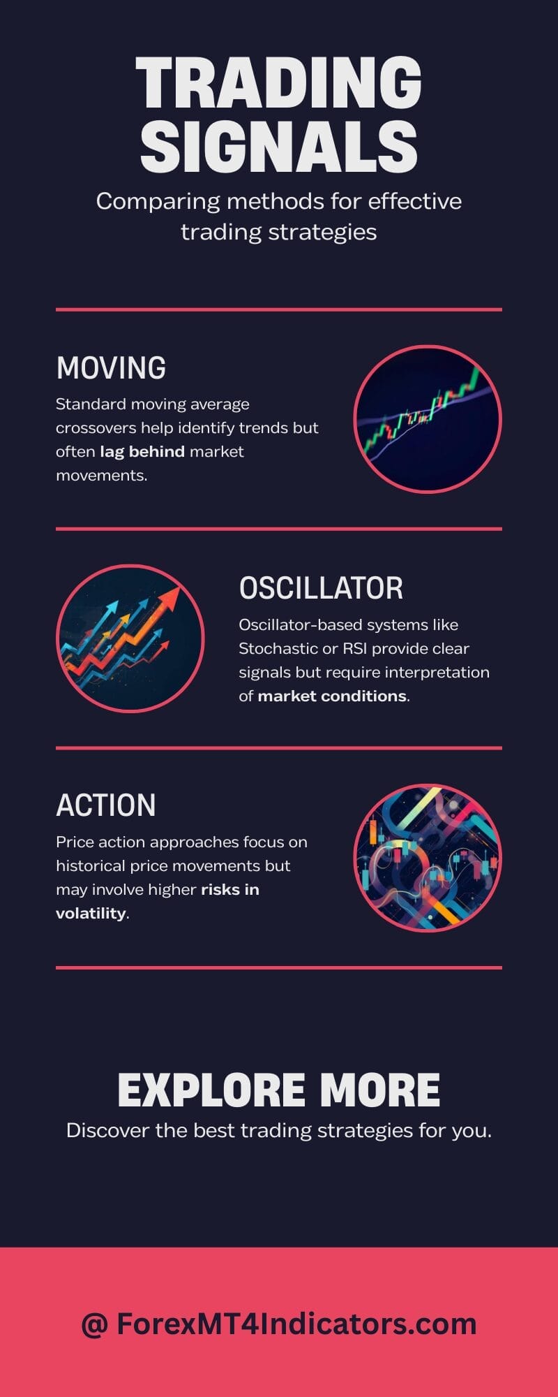 Non Repainting Arrow Indicator MT4 3 How It Compares to Popular Alternatives