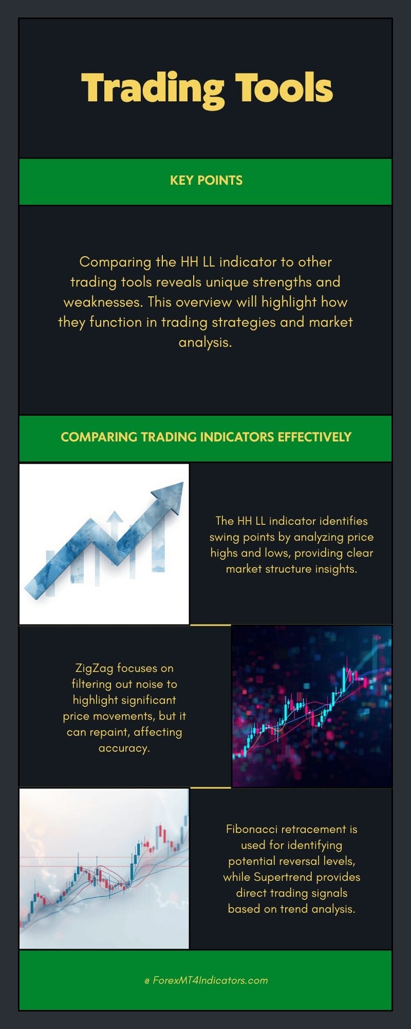 HH LL Indicator MT5 3 How It Compares to Similar Tools