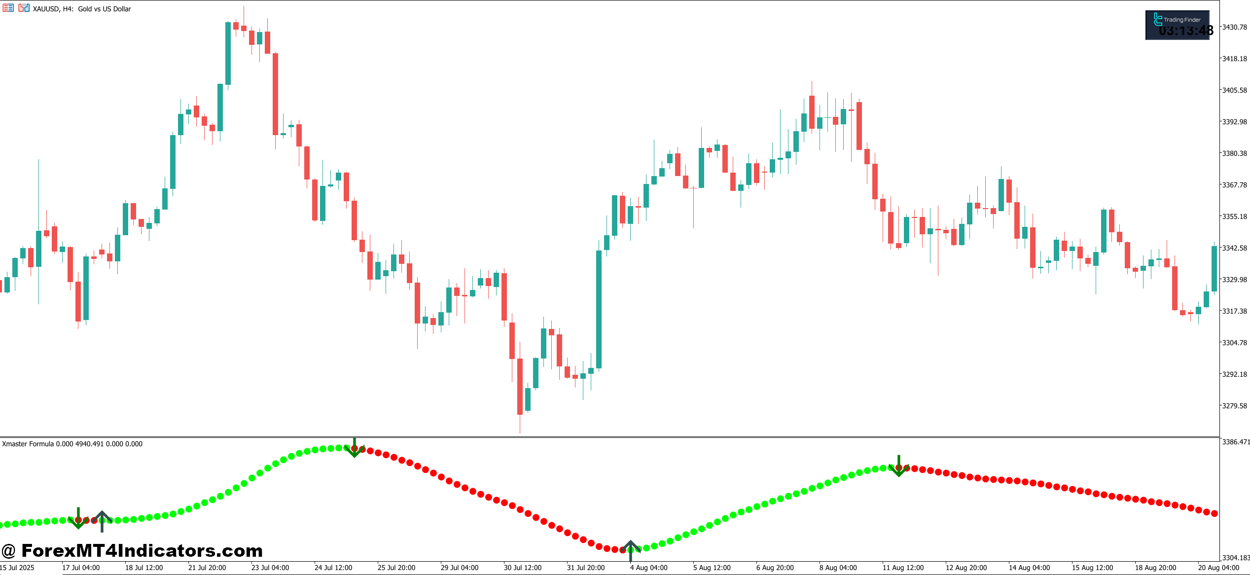 How It Performs in Real Trading Conditions