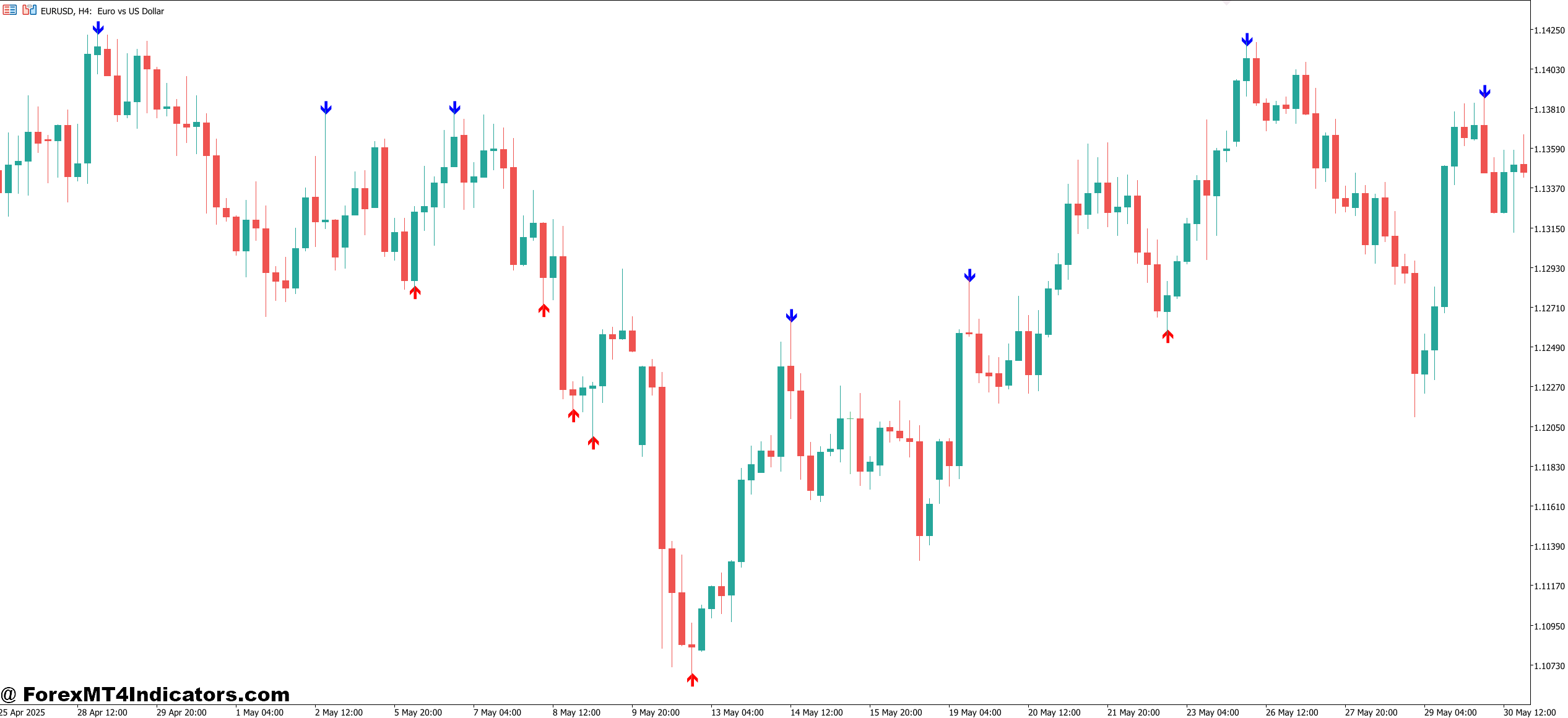 Non Repaint Reversal Indicator MT5 1 How Traders Actually Use It