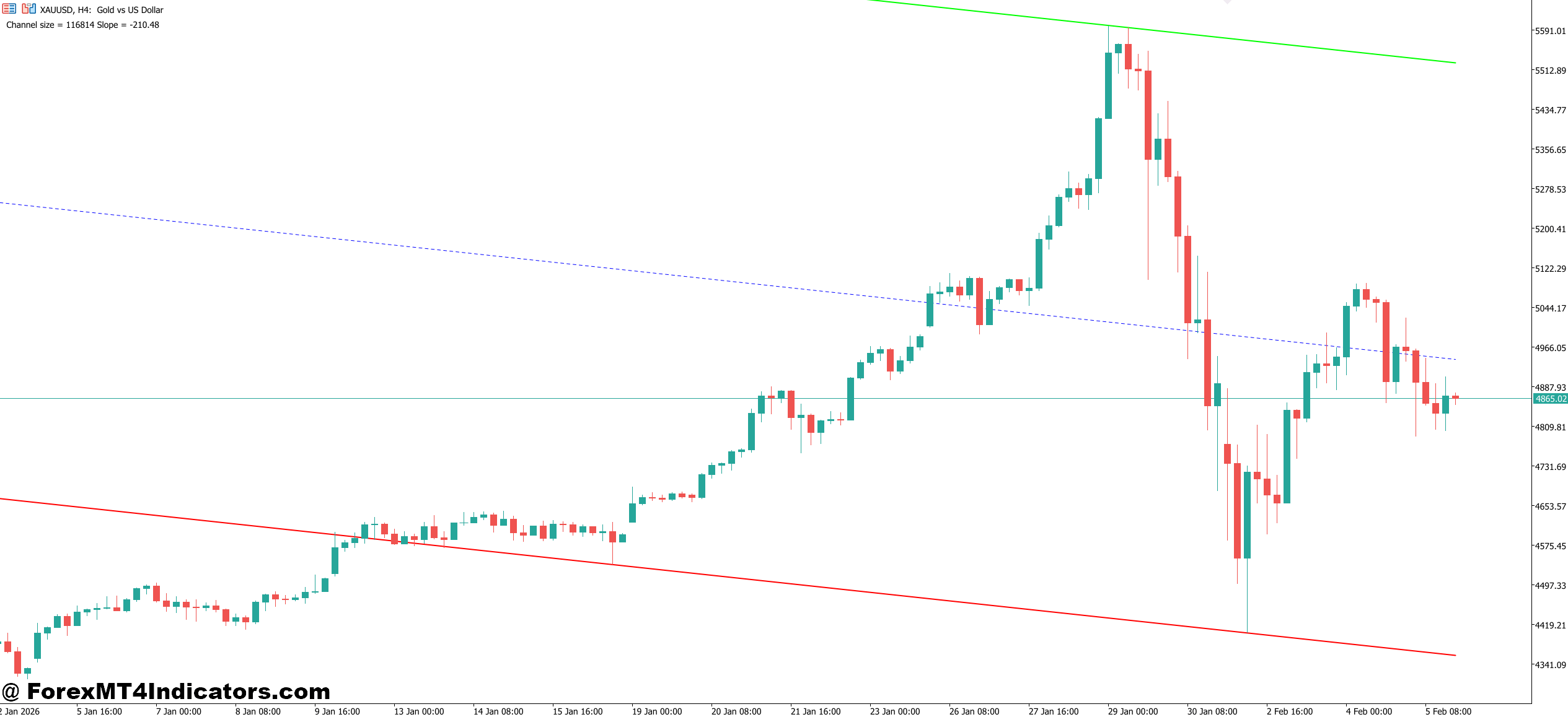 How Traders Actually Use It