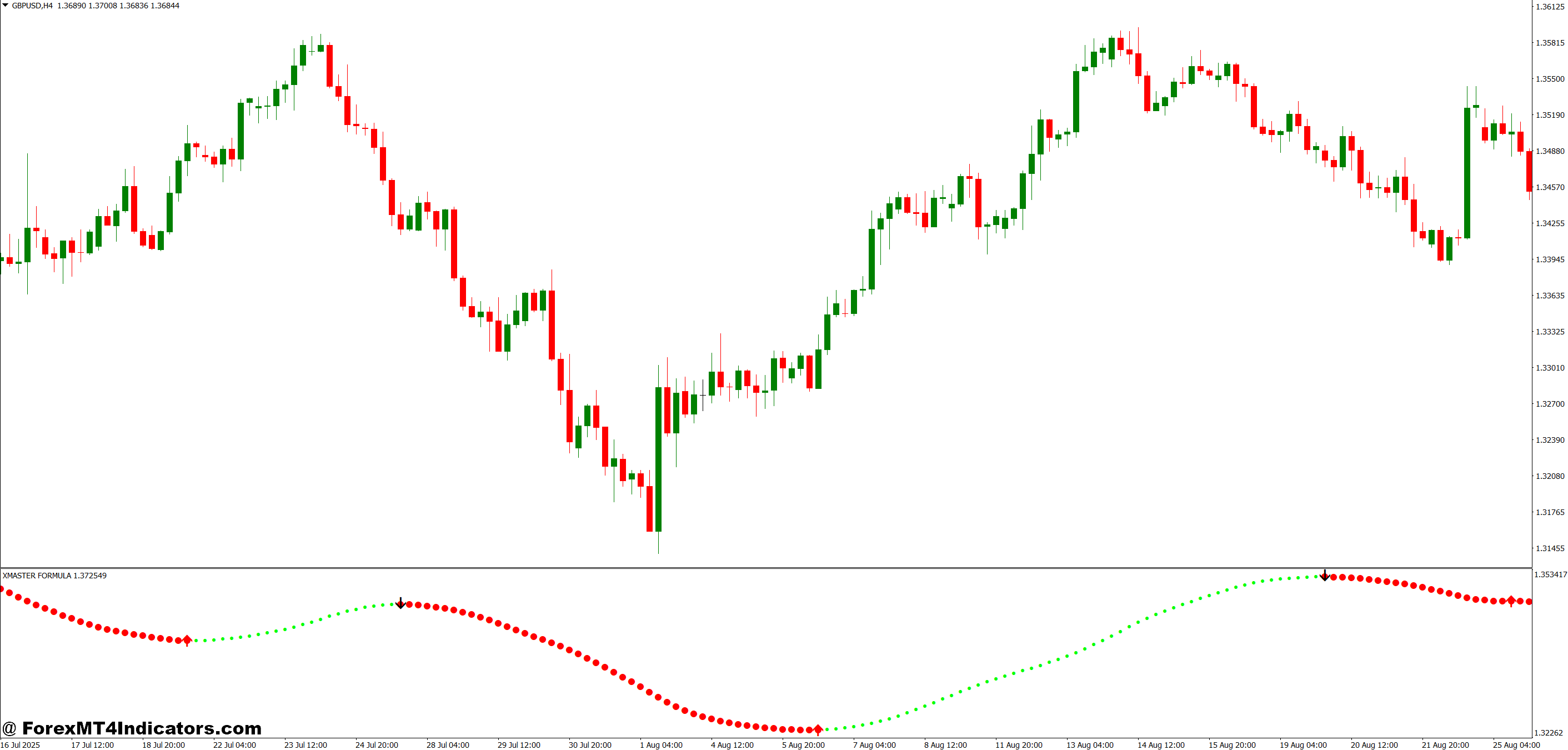 How the Formula Works Under the Hood