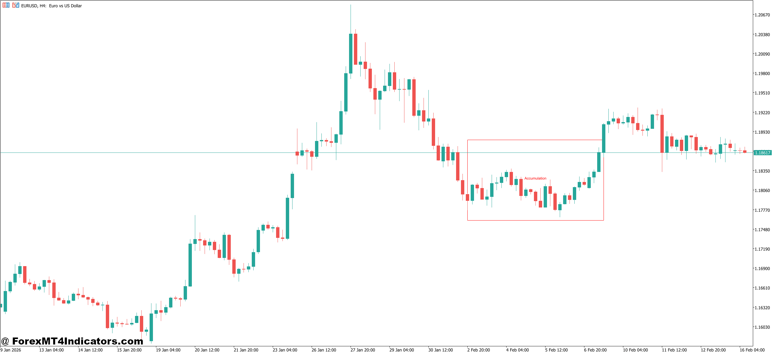 How the Indicator Functions