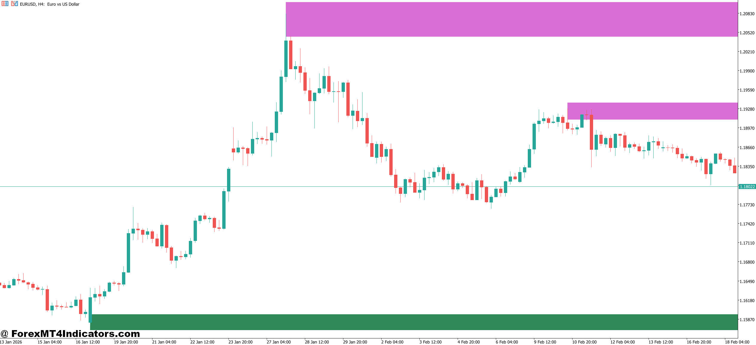 Advanced Supply and Demand Indicator MT5 1 How the Zone Detection Logic Works