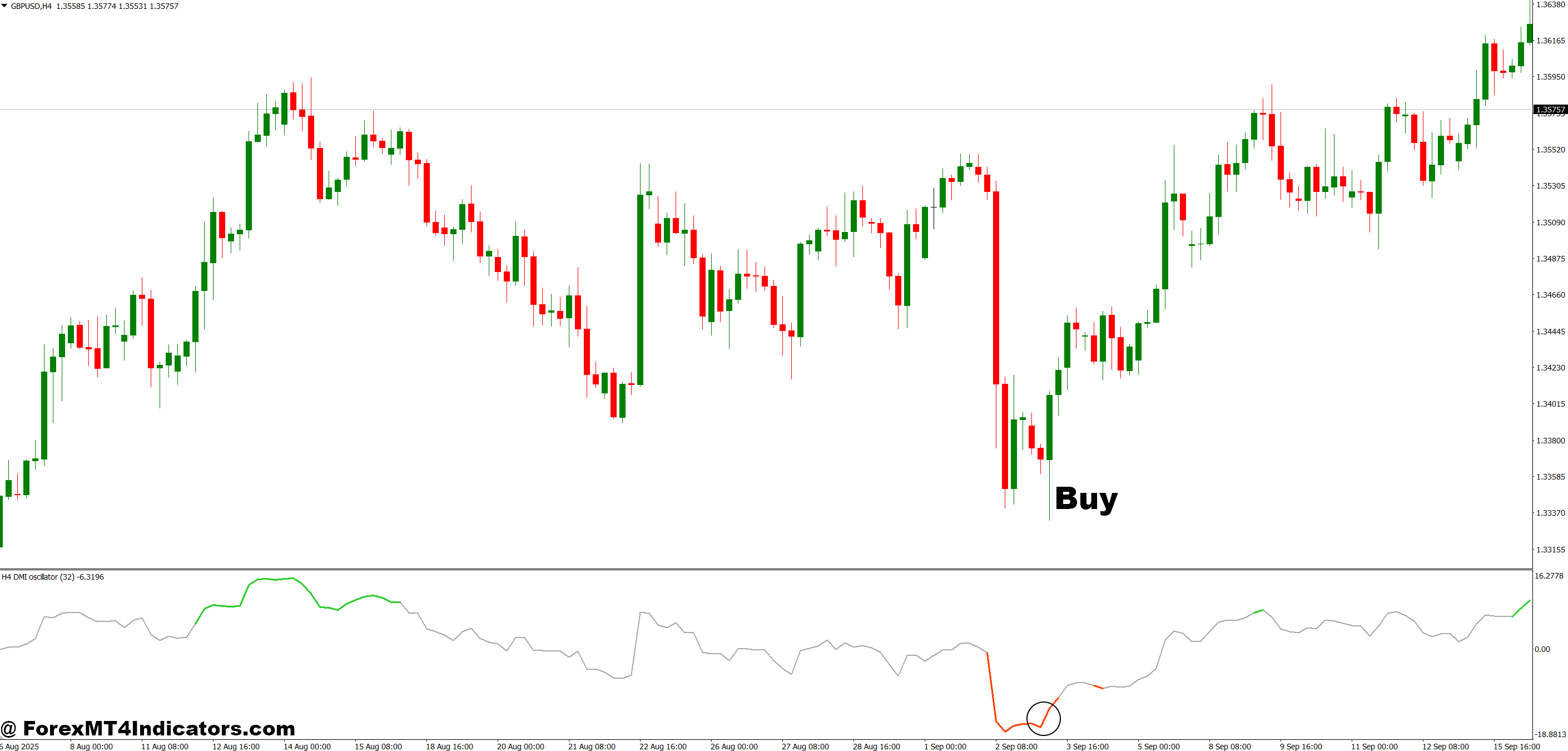 ADX DMI Indicator MT4 4 How to Trade with ADX DMI Indicator MT4 - Buy Entry