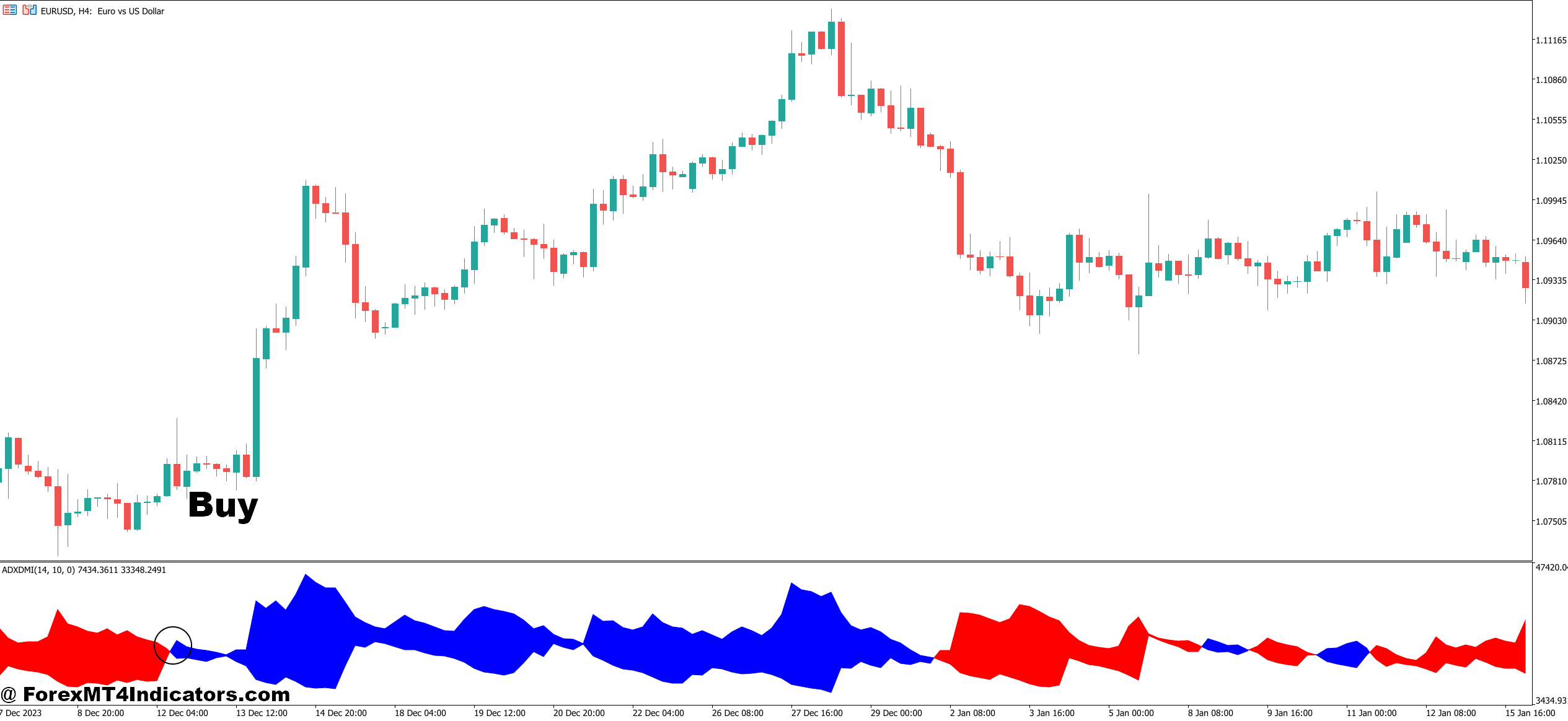 How to Trade with ADX DMI Indicator MT5 - Buy Entry