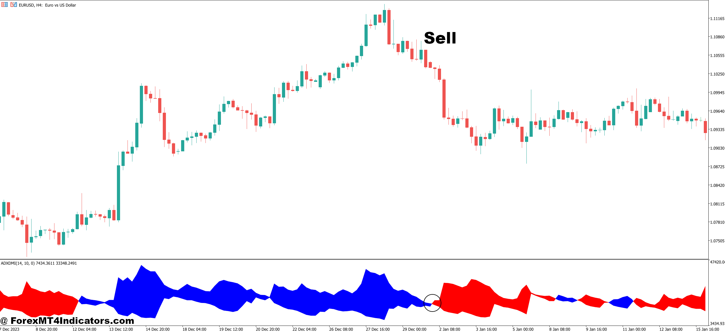 How to Trade with ADX DMI Indicator MT5 - Sell Entry