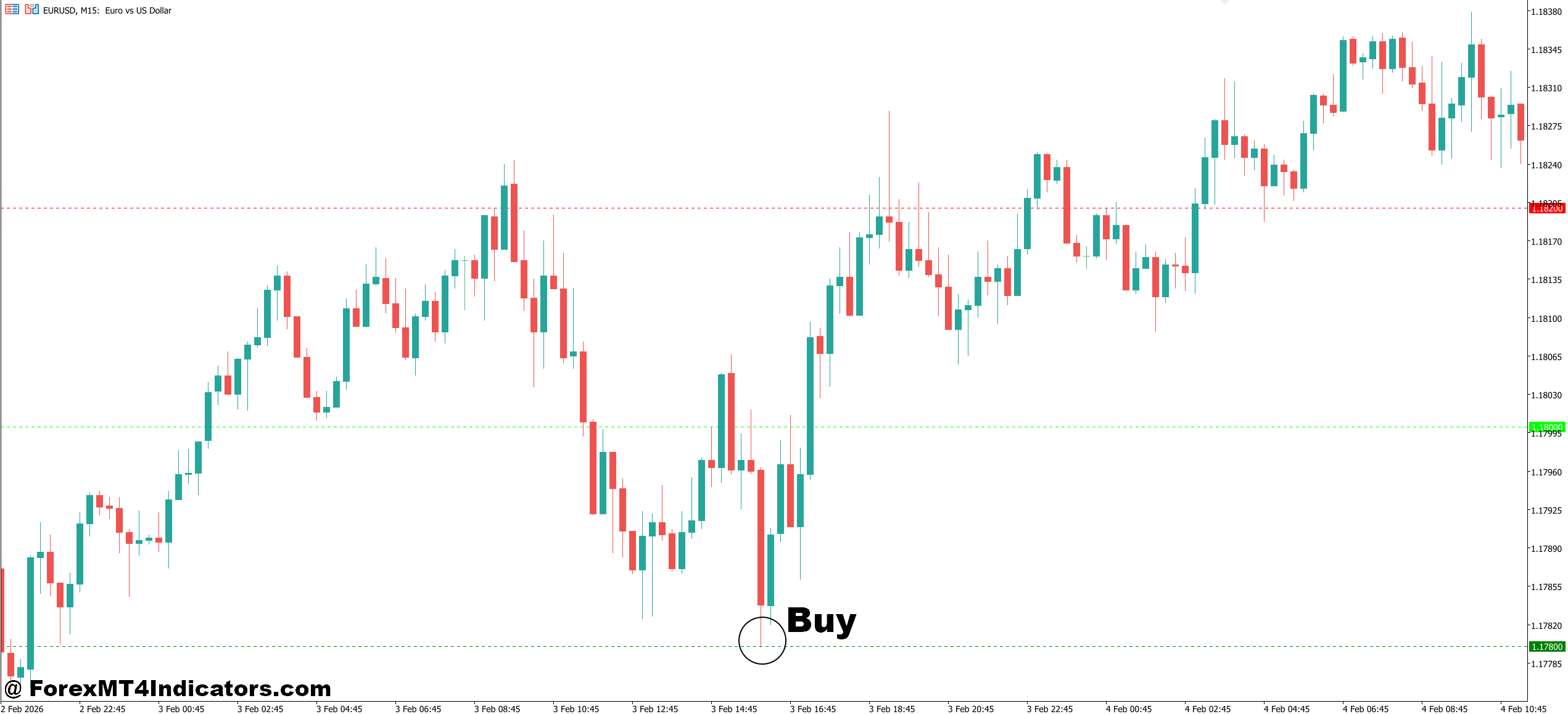 Color Levels Indicator MT5 3 How to Trade with Color Levels Indicator MT5 - Buy Entry
