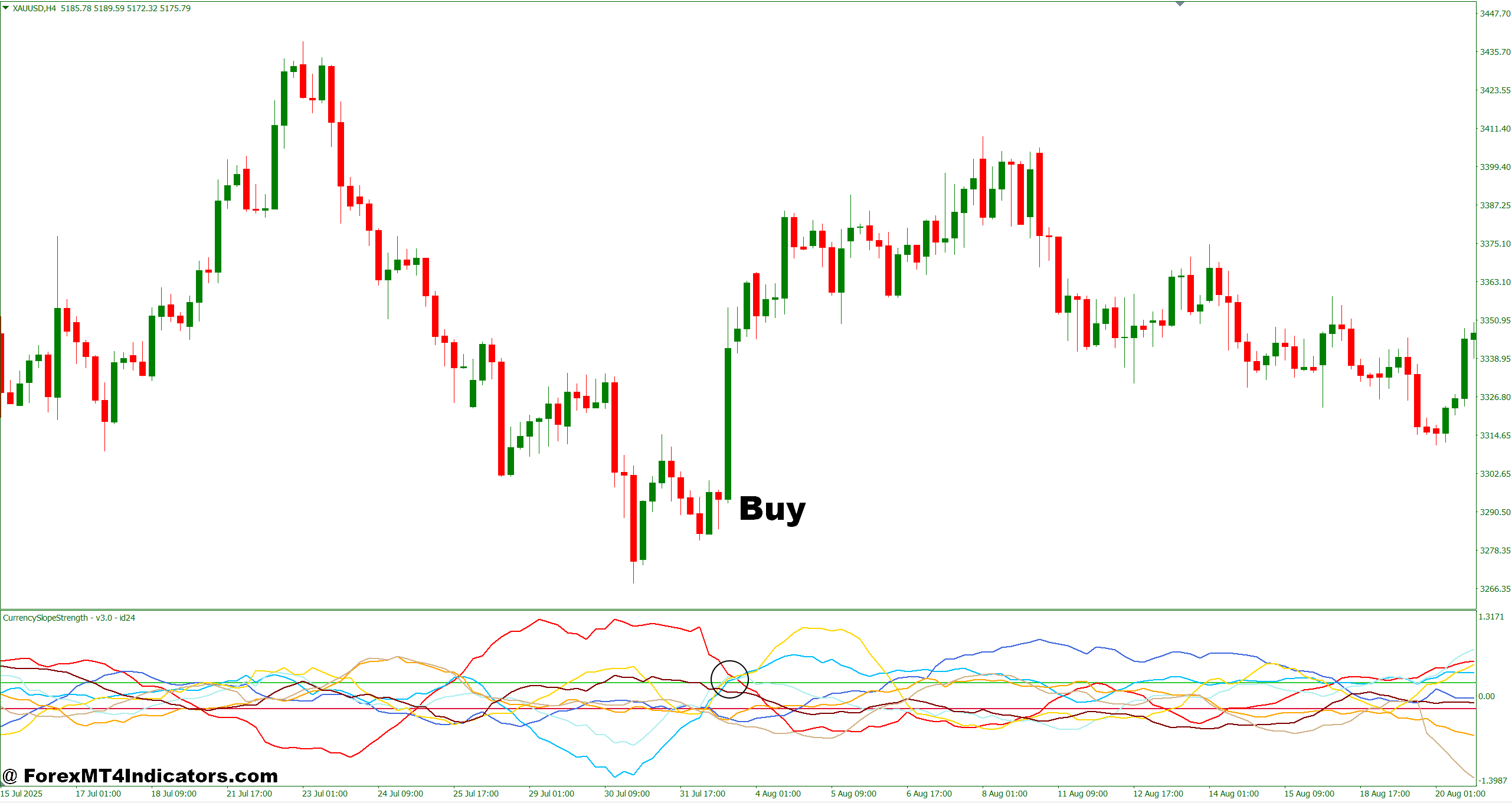 Currency Slope Strength Indicator MT4 4 How to Trade with Currency Slope Strength Indicator MT4 - Buy Entry