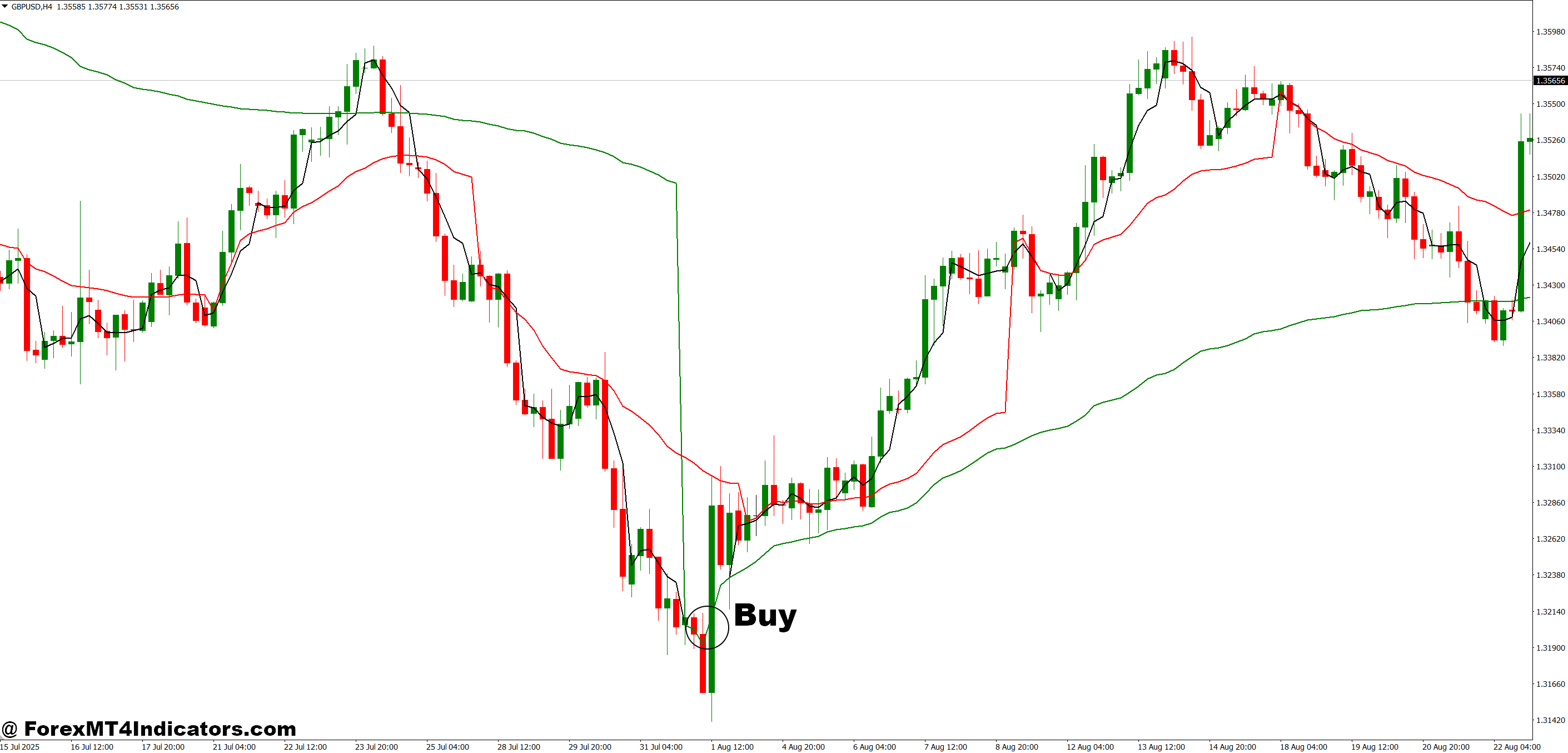 Free VWAP MT4 Indicator 4 How to Trade with Free VWAP MT4 Indicator - Buy Entry