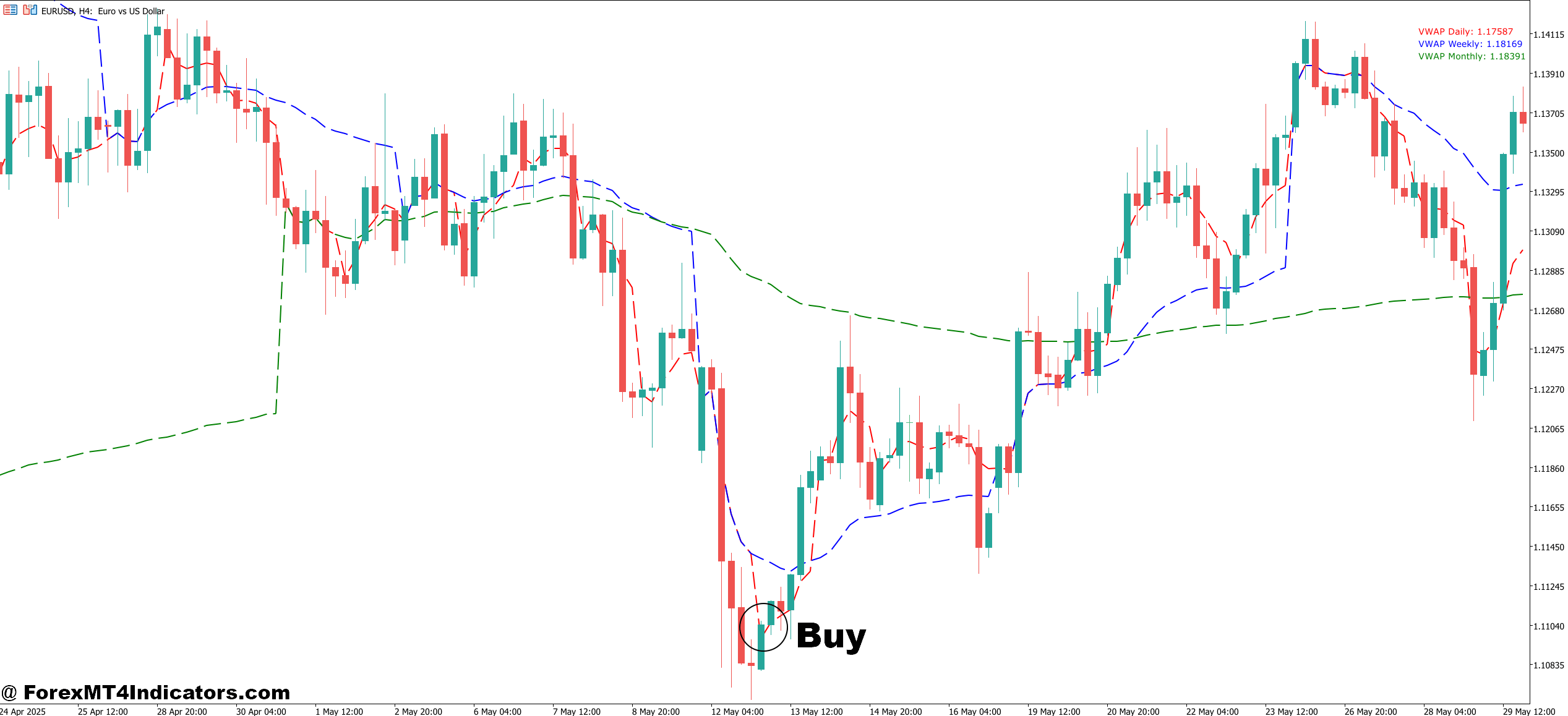 How to Trade with Free VWAP MT5 Indicator - Buy Entry