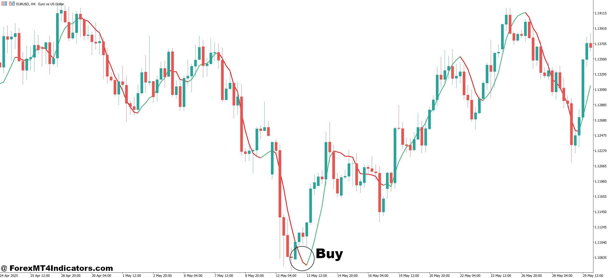 German Sniper Indicator MT5 4 How to Trade with German Sniper Indicator MT5 - Buy Entry