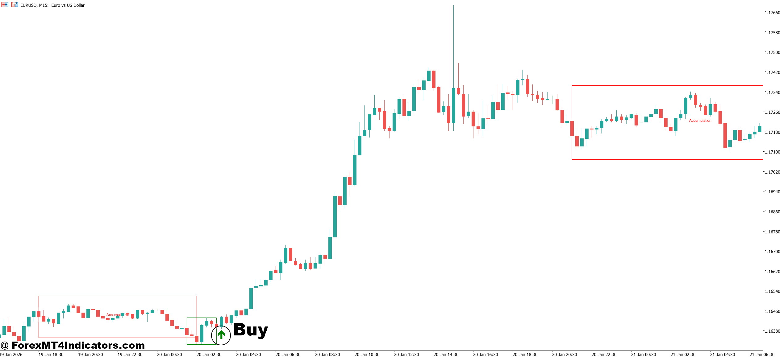 How to Trade with HTF Power of Three Indicator MT5 - Buy Entry