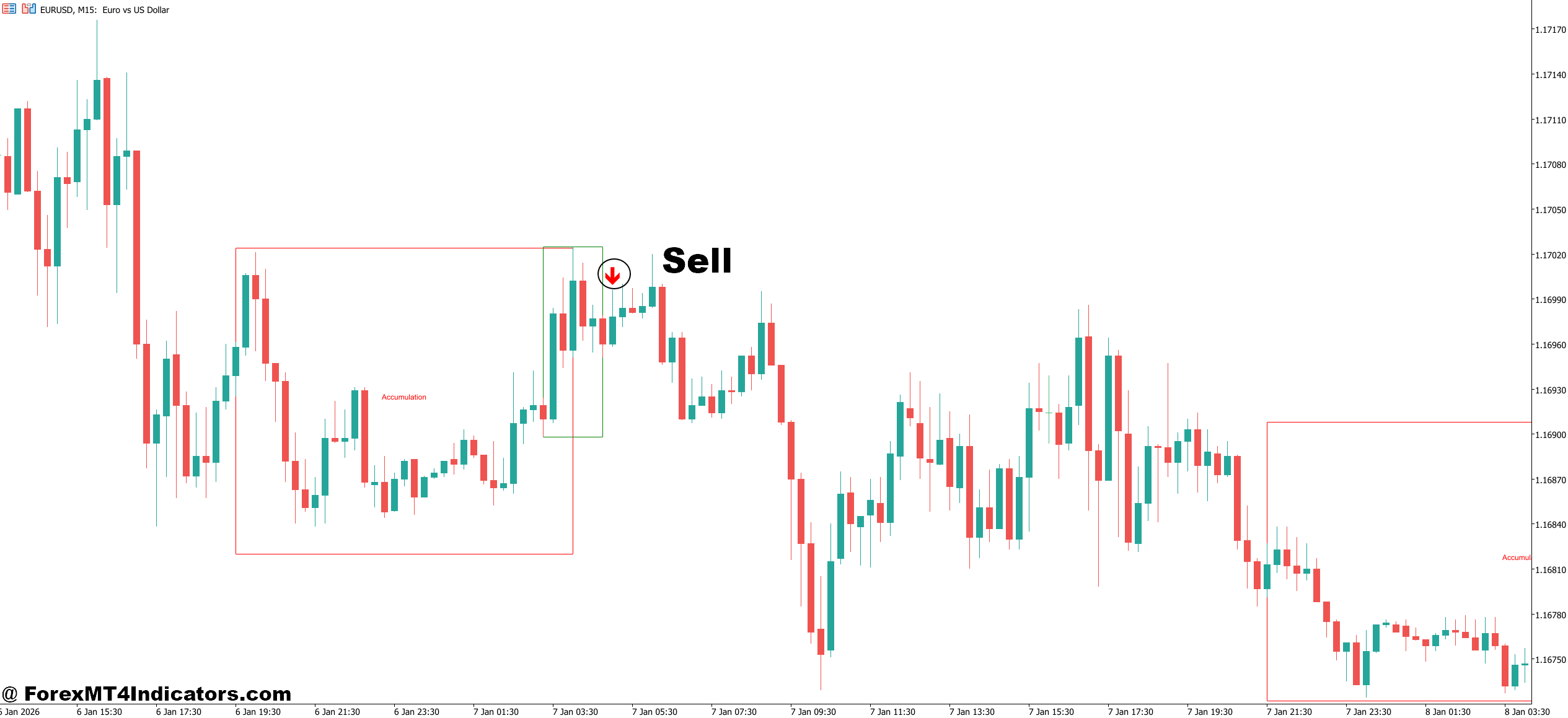 How to Trade with HTF Power of Three Indicator MT5 - Sell Entry