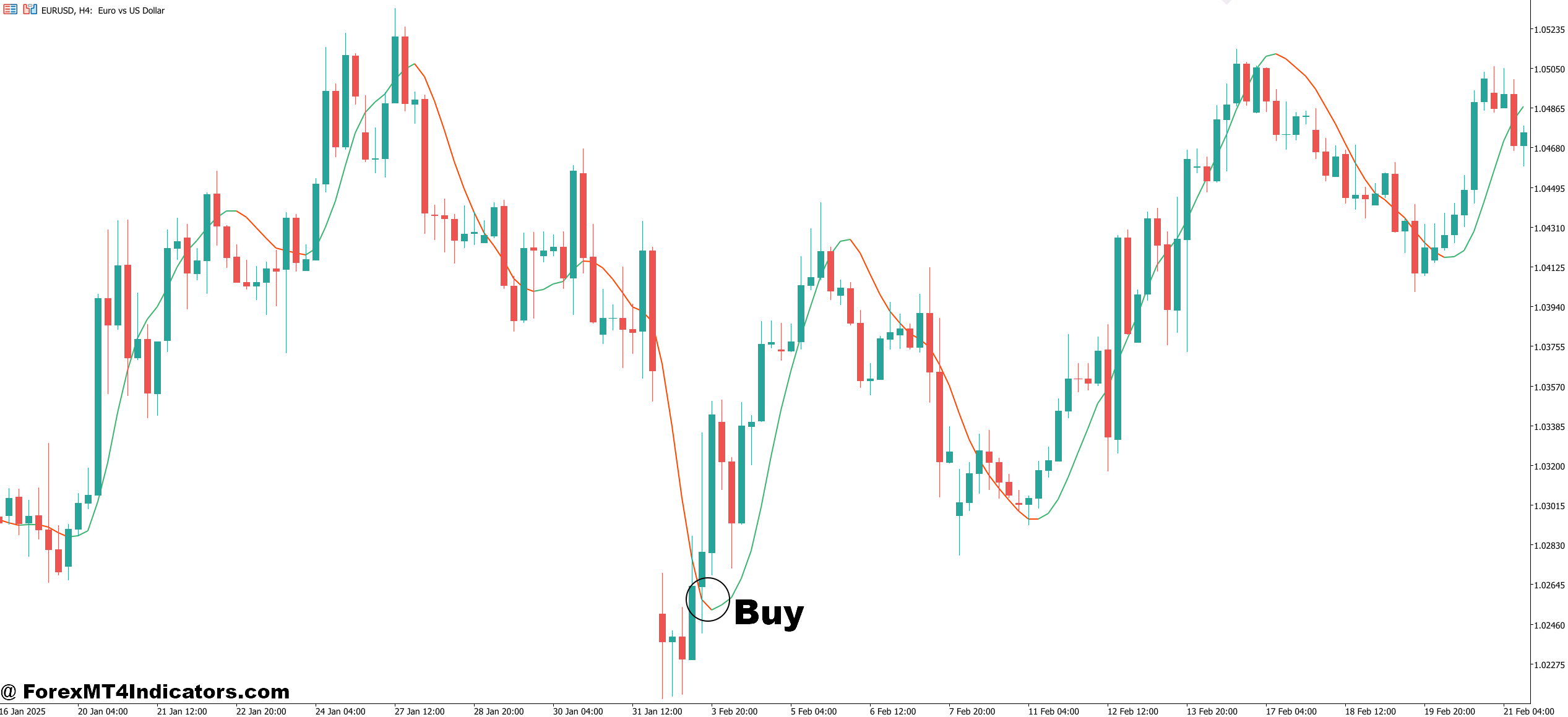 How to Trade with Hull Suite Indicator MT5 - Buy Entry
