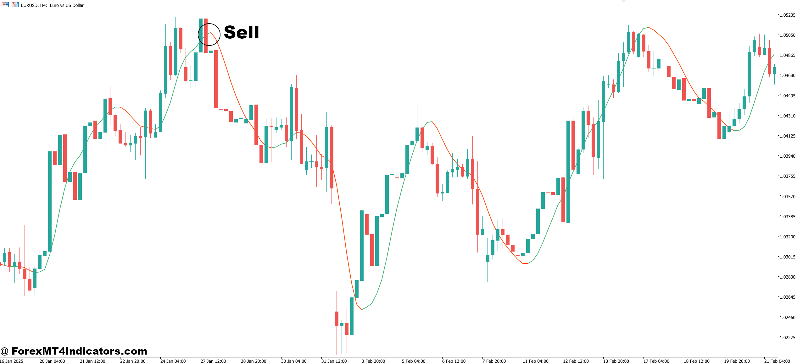 How to Trade with Hull Suite Indicator MT5 - Sell Entry