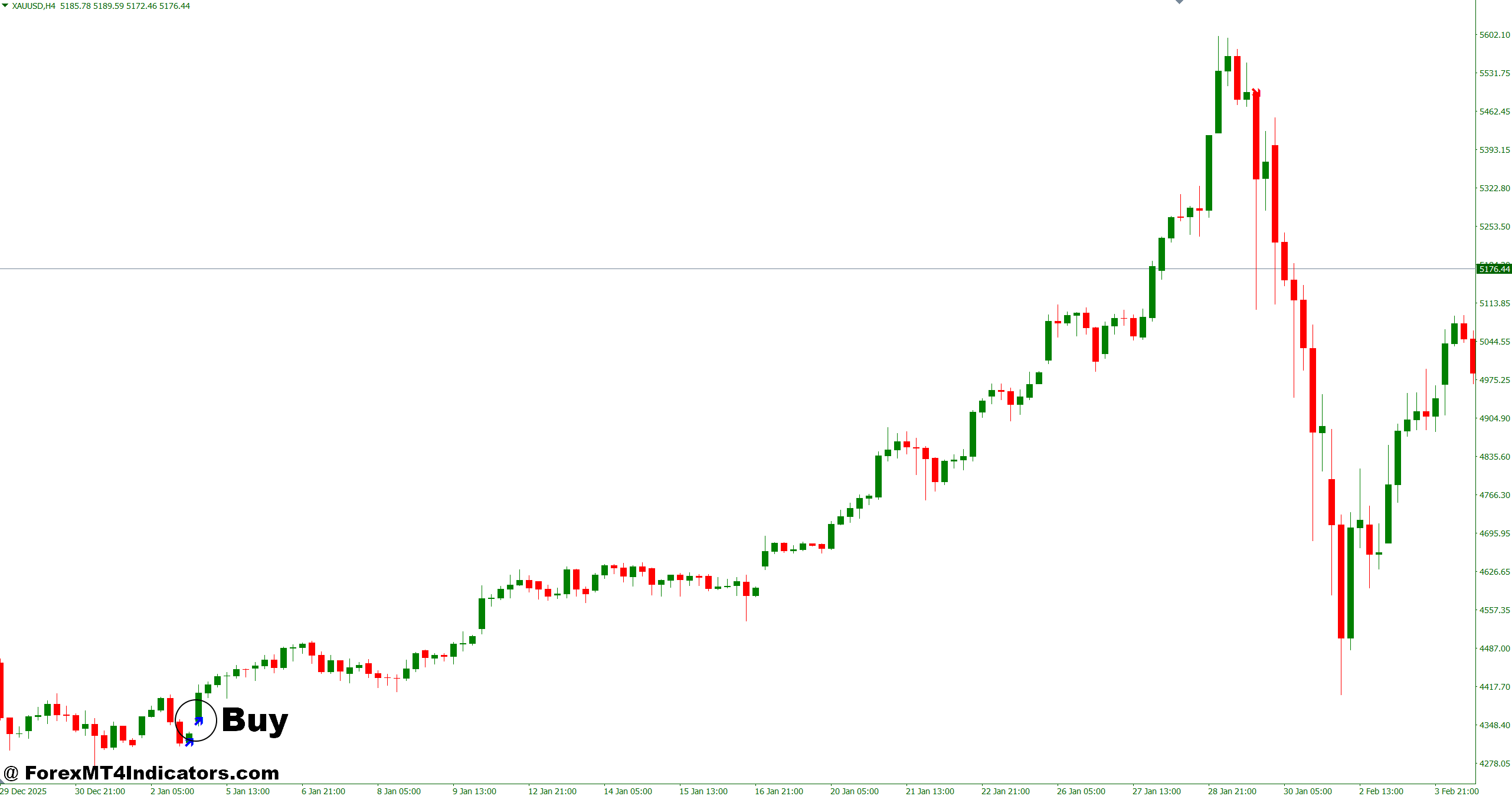 How to Trade with MT4 Gap Indicator - Buy Entry