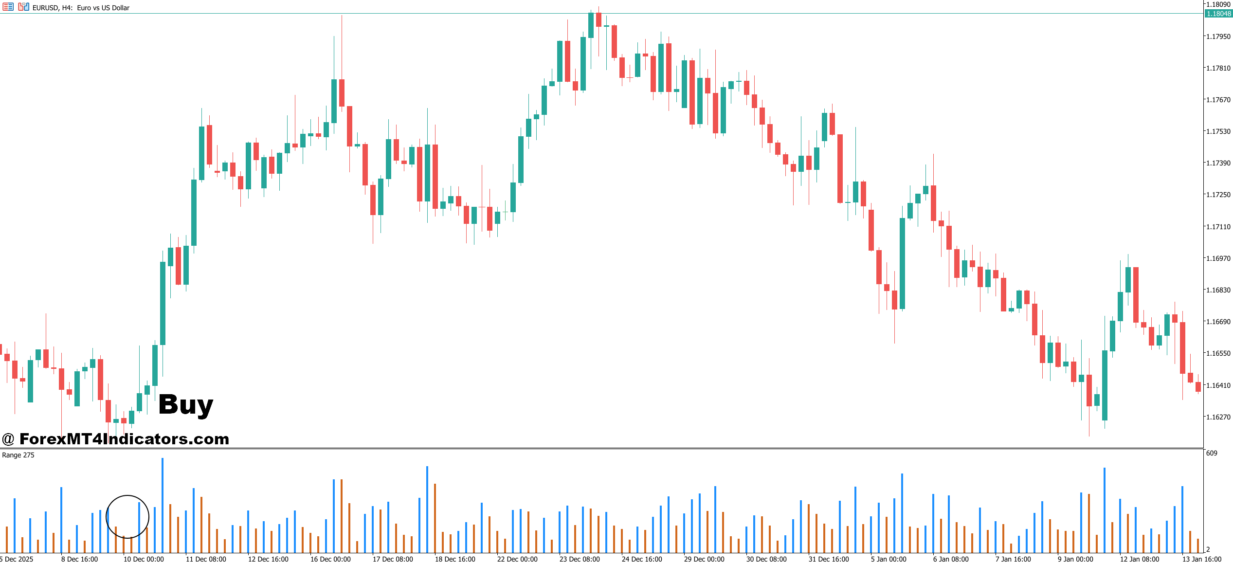 How to Trade with MT5 Range Bar Indicator - Buy Entry