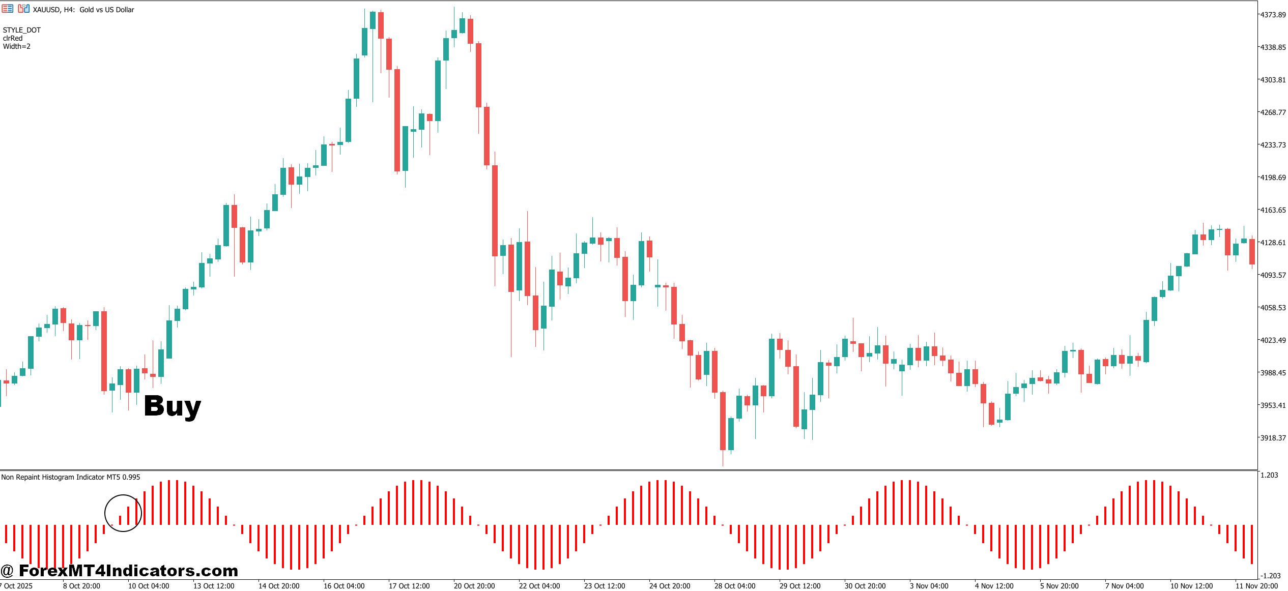 How to Trade with Non Repaint Histogram Indicator MT5 - Buy Entry